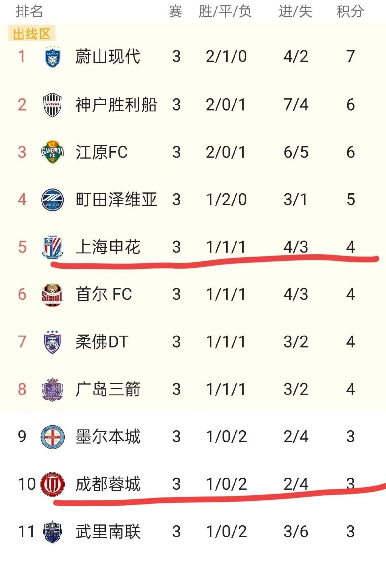 球天下体育网页版-包含离谱！塞维利亚围绕英超扳平良机上海申花止住颓势备战亚冠，国际比赛日里尔调整名单以备中超的词条